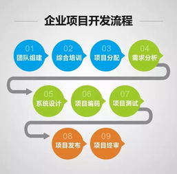 牛耳學院軟件工廠 理論與實踐結合的軟件開發人才培養平臺