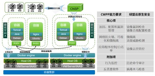 綠盟科技容器安全產(chǎn)品獲中國(guó)信通院權(quán)威認(rèn)證，推動(dòng)行業(yè)技術(shù)交流新高度
