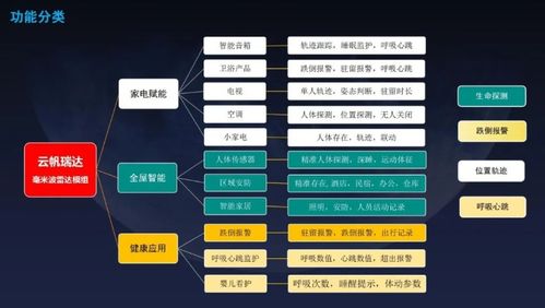 云帆瑞達毫米波雷達技術溝通暨產品發布會成功舉辦，引領感知技術新篇章